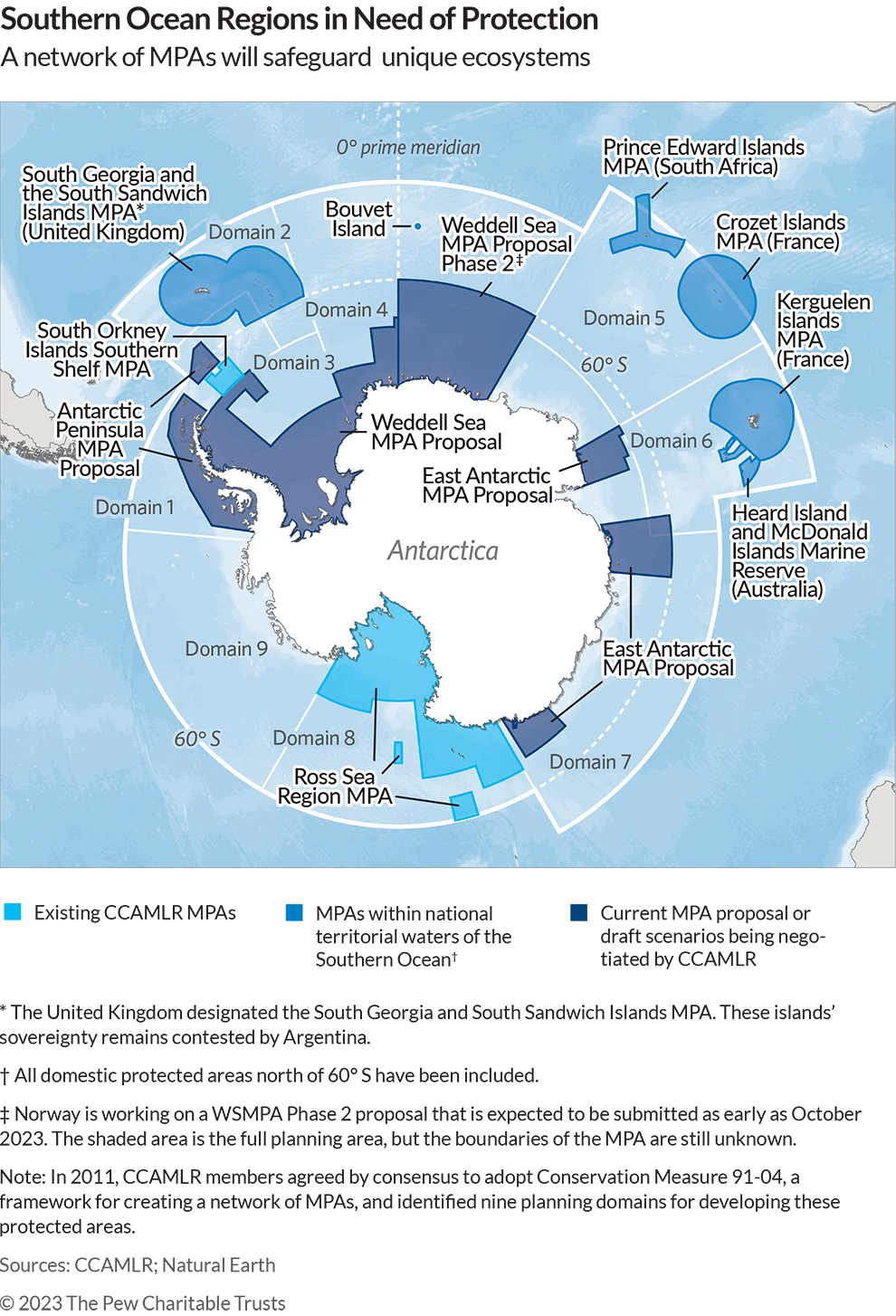 Existing and proposed marine protected areas of Antarctica. Image courtesy of Pew Bertarelli Ocean Legacy Project.